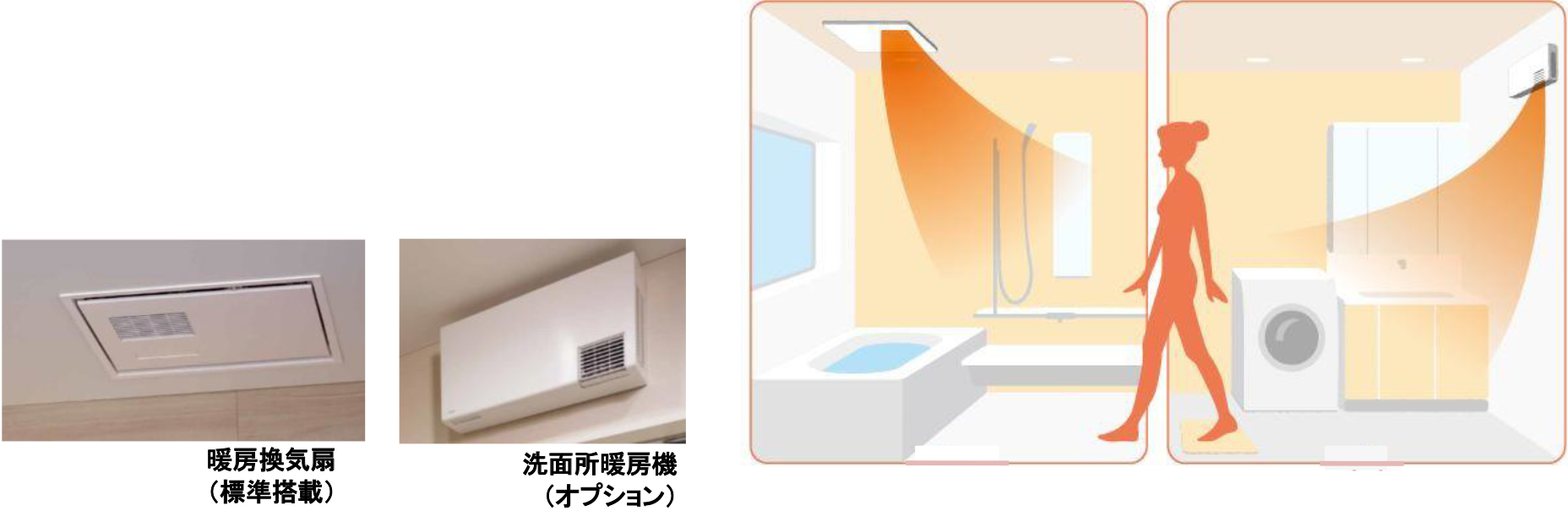 暖房換気扇 （標準搭載）洗面所暖房機 （オプション）