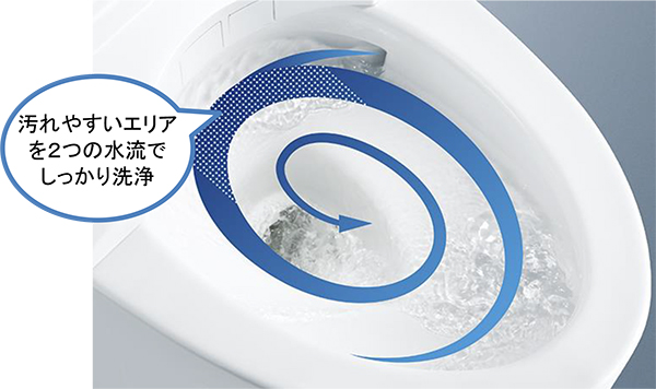 【新搭載】 トルネード洗浄の進化