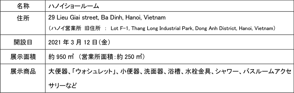 名称 ハノイショールーム 住所 29 Lieu Giai street, Ba Dinh, Hanoi, Vietnam （ハノイ営業所 旧住所　：　Lot F-1, Thang Long Industrial Park, Dong Anh District, Hanoi, Vietnam） 開設日 2021年3月12日（金） 展示面積 約950㎡　（営業所面積：約250㎡） 展示商品 大便器、「ウォシュレット」、小便器、洗面器、浴槽、水栓金具、シャワー、バスルームアクセサリーなど