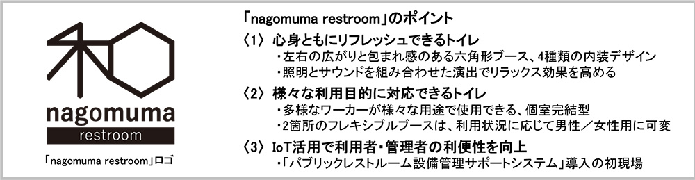 「nagomuma restroom」ポイント