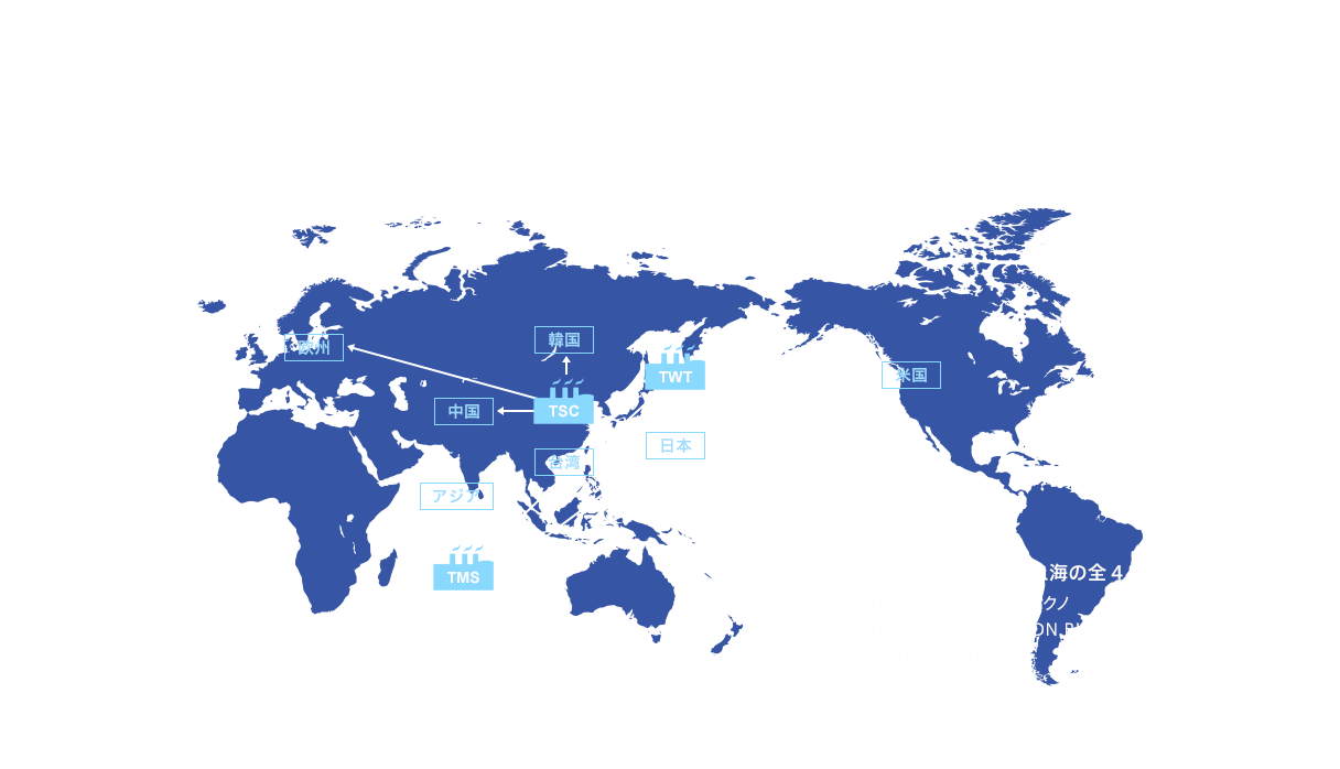 日本2工場とマレーシア、上海の全4工場で生産・供給