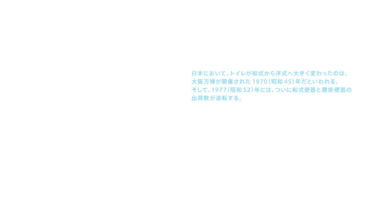 またこの時代、日本のトイレは大きな転換点を迎えていた。日本において、トイレが和式から洋式へ大きく変わったのは、大阪万博が開催された1970（昭和45）年だといわれる。そして、1977（昭和52）年には、ついに和式便器と腰掛便器の出荷数が逆転する。その変化は便器のみにとどまらなかった。西洋人にとって便座が冷たいことは当たり前であったが、日本人の多くはこれを受け入れられずに便座カバーをかぶせ、さらには暖房便座という新たな需要を生み出したのである。こうしてトイレは用を足す「場所」から「空間」へと変わっていき、日本はトイレの新時代に突入するのである。
