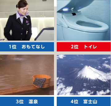 1位　おもてなし、2位　トイレ、3位　温泉、4位　富士山