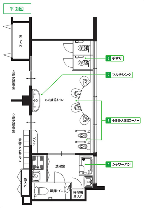 トイレ空間プラン 2 3歳児クラス トイレ空間プランのご提案 学校 幼児施設 パブリック向け商品 商品を選ぶ Toto