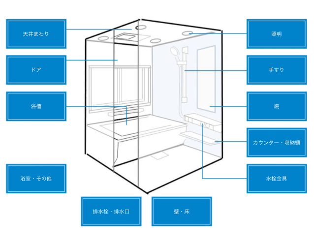 浴室のまるごとお掃除 お手入れ 点検 お客様サポート Toto株式会社