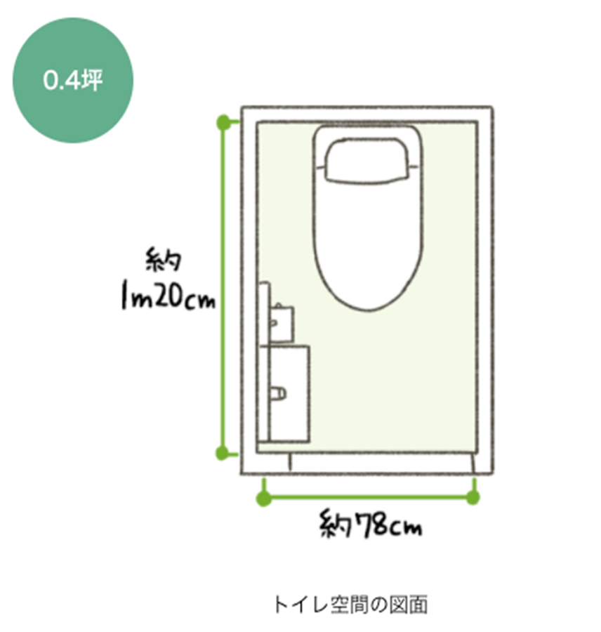 トイレのサイズを知ろう リモデルライブラリー リフォーム Toto株式会社