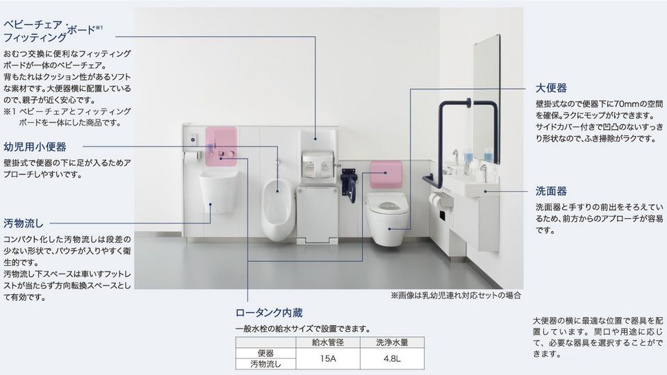 コンパクト バリアフリートイレパック バリアフリー配慮商品 手すり アクセサリー 商品情報 Toto株式会社