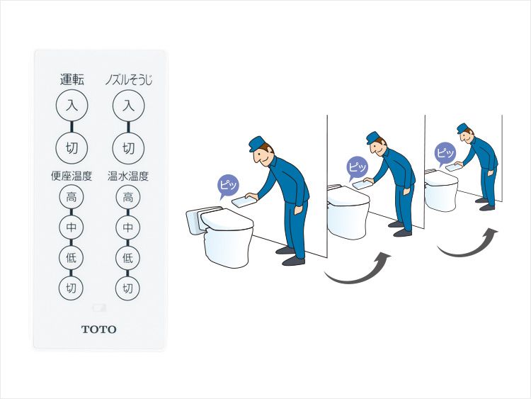 ウォシュレット® アプリコットP | トイレ（パブリック） | 商品情報
