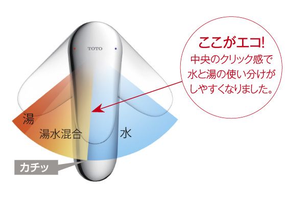 洗面所用水栓金具 エコシングル® | 水栓金具（洗面所） | 商品情報