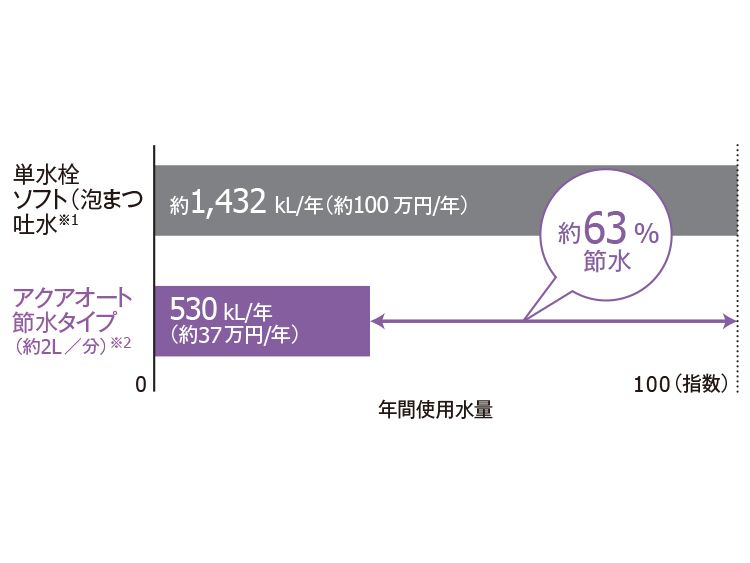 出産祝いなども豊富 アクアshopEHMS-CA3SC1-L-300 LIXIL INAX ゆプラス 自動水栓一体型 壁掛適温出湯 3L 排水栓あり  低消費電力タイプ