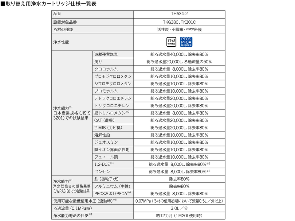 浄水機能付水栓（ビルトイン形） | 水栓金具（キッチン） | 商品情報