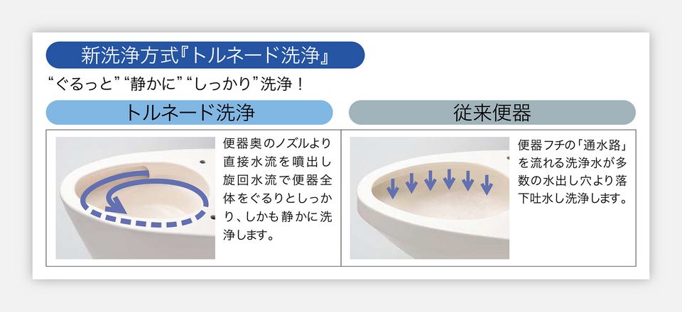 節水トイレ 開発秘話③】30年前の