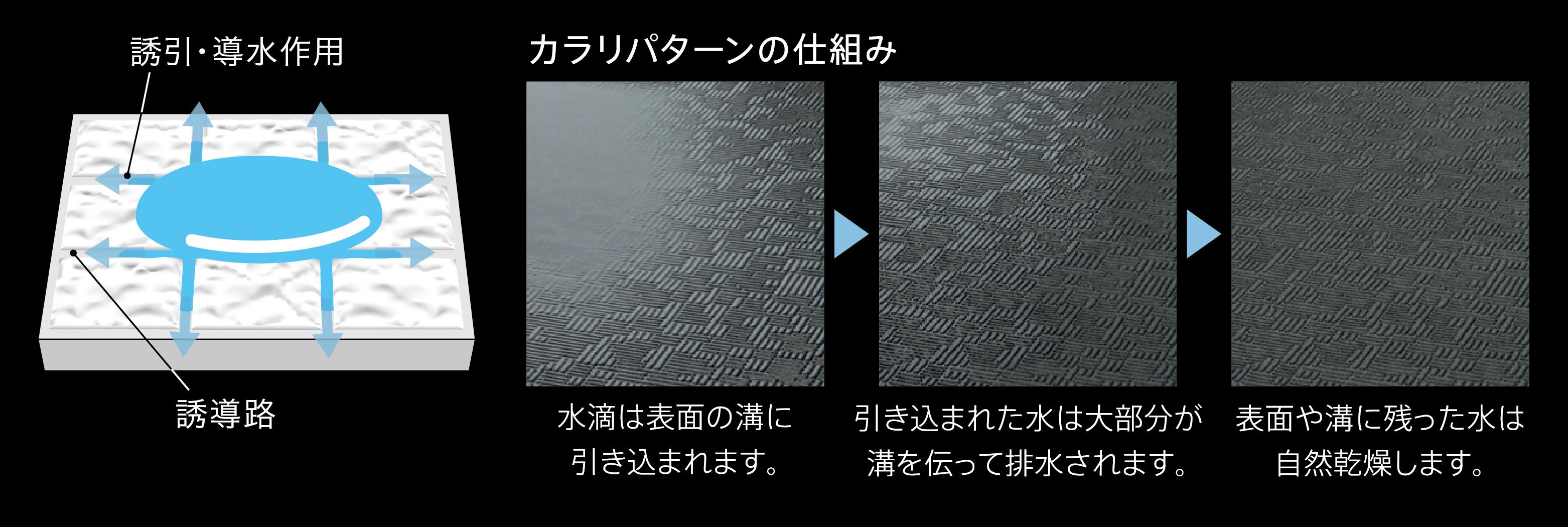 浴室(お風呂) : システムバスルーム シンラ:お掃除ラクラク 浴室(お風呂) : システムバスルーム シンラ:お掃除ラクラク