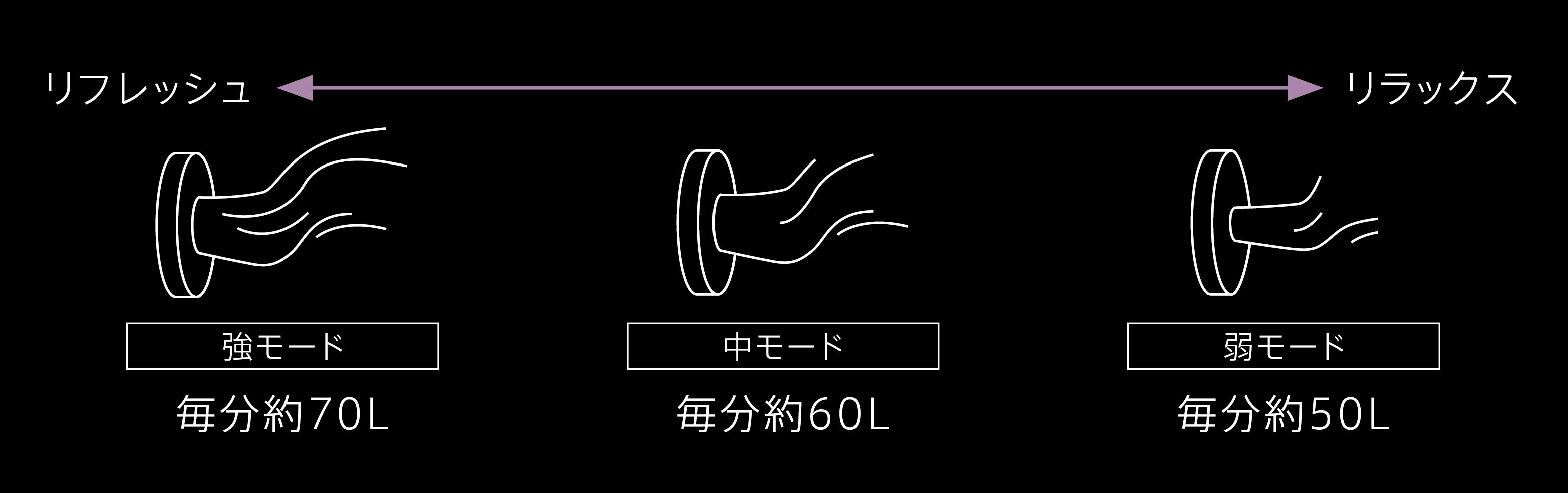 浴室(お風呂) : システムバスルーム シンラ:楽湯RAKU-YU- 浴室(お風呂) : システムバスルーム シンラ:楽湯RAKU-YU-
