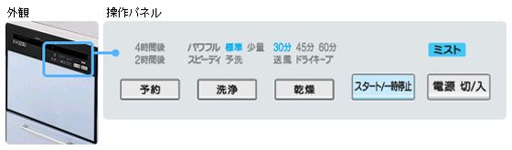 ビルトイン食洗機でエラー表示が出る | 修理 | お客様サポート | TOTO