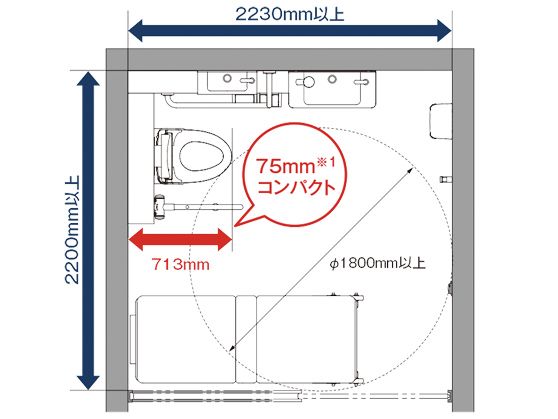 コンパクト バリアフリートイレパック バリアフリー配慮商品 手すり アクセサリー 商品情報 Toto株式会社