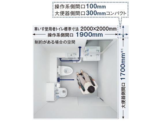 コンパクト バリアフリートイレパック バリアフリー配慮商品 手すり アクセサリー 商品情報 Toto株式会社