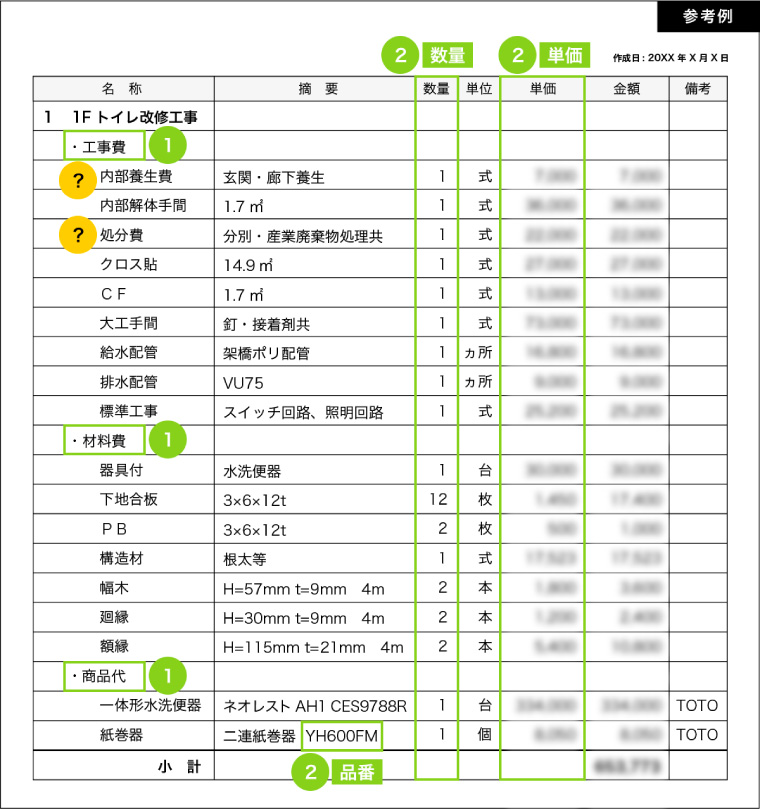 リフォーム工事の見積書の見方 | リモデルライブラリー | リフォーム 