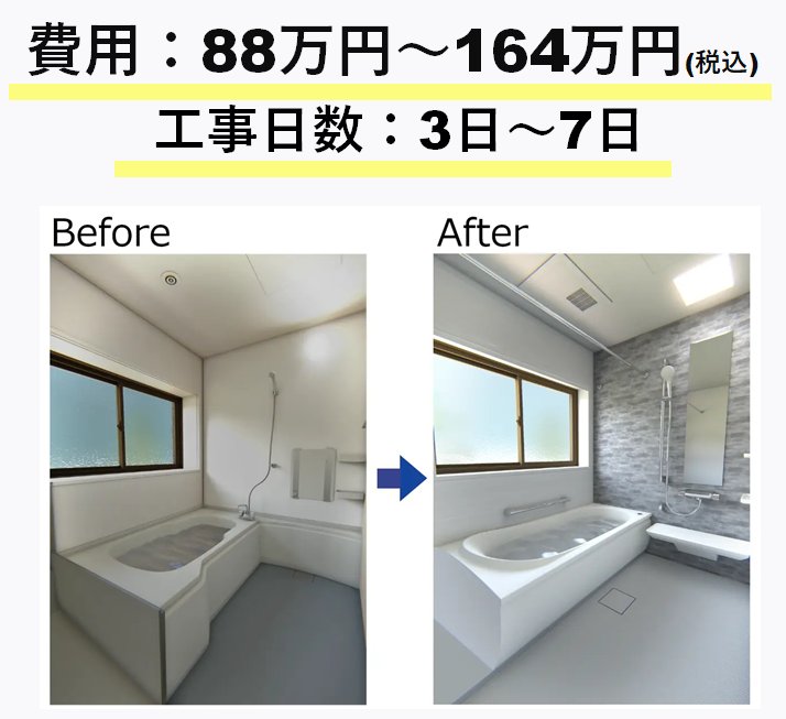 サザナでリフォームした場合、費用は88～164万円（税込）