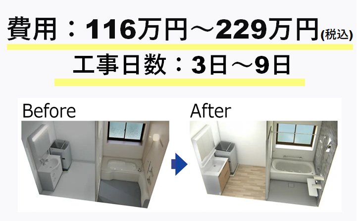 費用は116～229万円（税込）