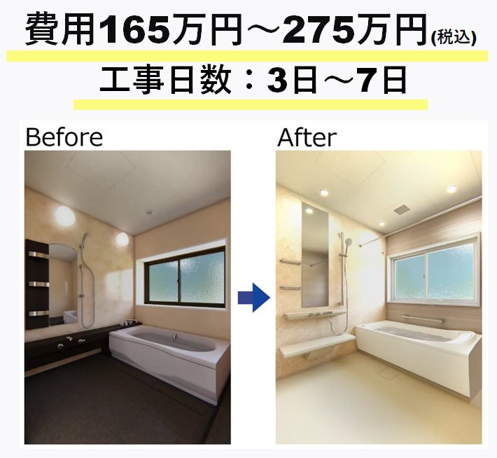 シンラ＋内窓でリフォームした場合、費用は165～275万円（税込）