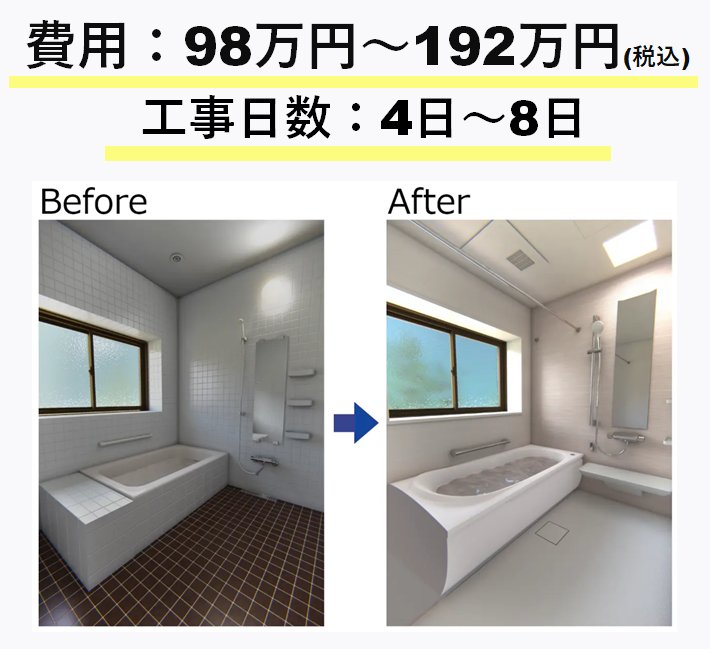 サザナ＋洗面所空間でリフォームした場合、費用は98～192万円（税込）