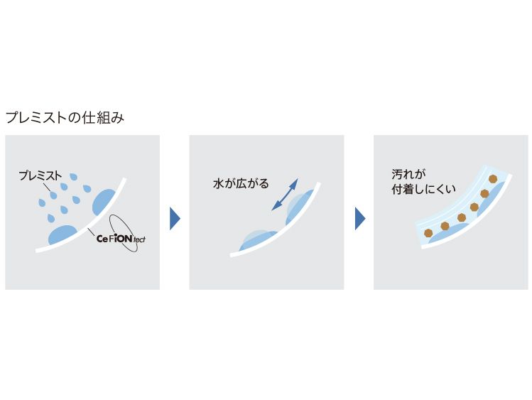 GG／GG-800 | トイレ(ウォシュレット・温水洗浄便座・便座・便器