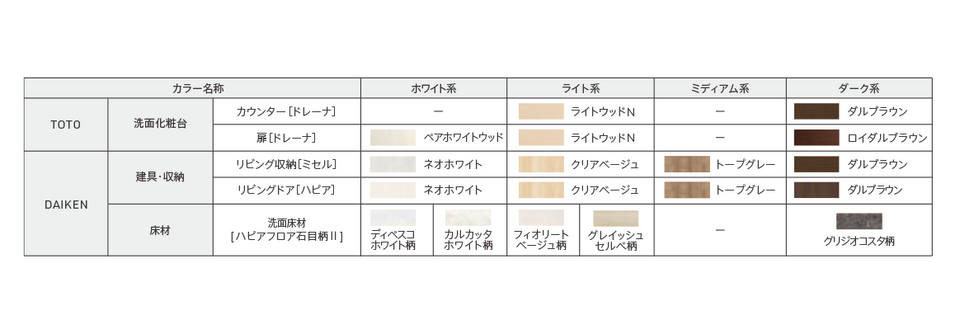 ドレーナ カラーバリエーション | 洗面(洗面台・洗面化粧台・洗面化粧