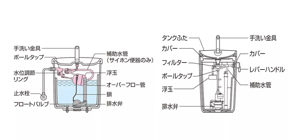 保障できる TOTO ロータンク：SH371BA用フタのみ S31ACR