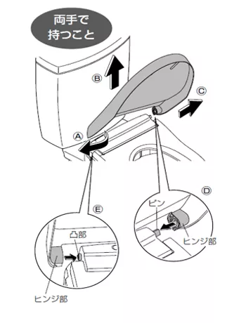 便ふたを交換します 修理 お客様サポート Toto株式会社
