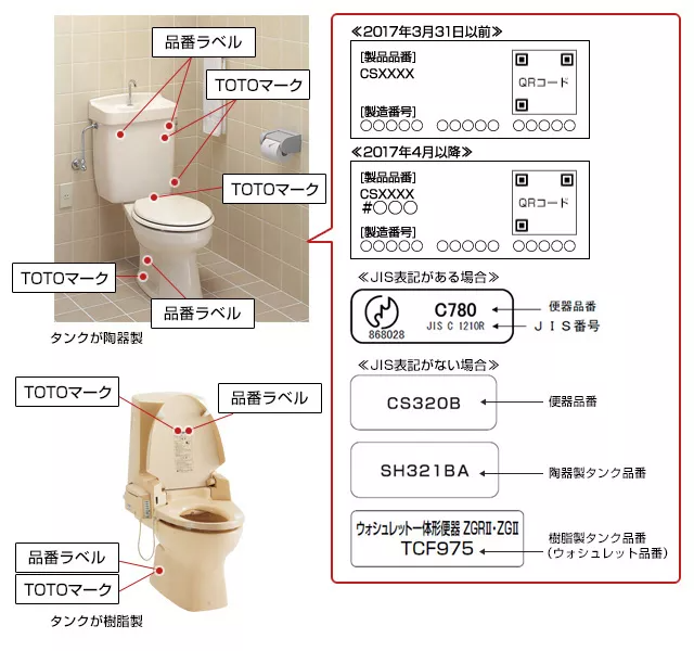 トイレの品番を調べる | 品番を調べる | お客様サポート | TOTO株式会社