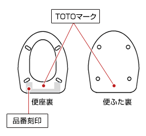 トイレの品番を調べる | 品番を調べる | お客様サポート | TOTO株式会社