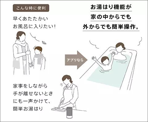 システムバスルーム向け「つながる快適セット」 | 浴室・お風呂 システムバスルーム向け「つながる快適セット」 | 浴室・お風呂