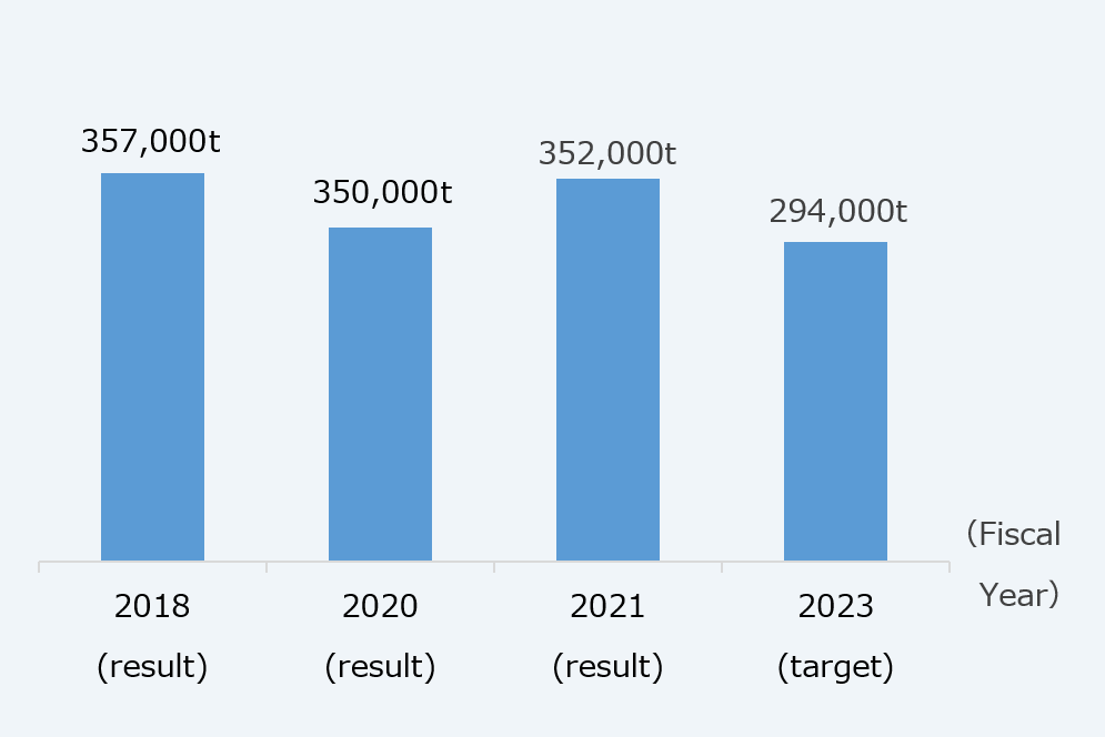 preventing-global-warming-manufacturing-csr-activities-company