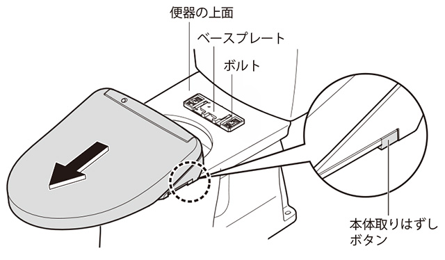 ウォシュレットが動かない（作動しない） | 修理 | お客様サポート | TOTO株式会社