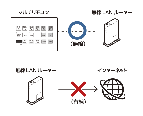 よくあるご質問 | 使い方 | お客様サポート | TOTO株式会社