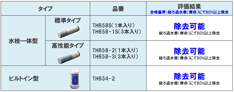 リピーター様限定ミネラル原液　50種類以上含有PFAS除去試験 楽天市場】PFAS 除去可能（PFOS PFOA 対応）高性能 浄水器 磨水