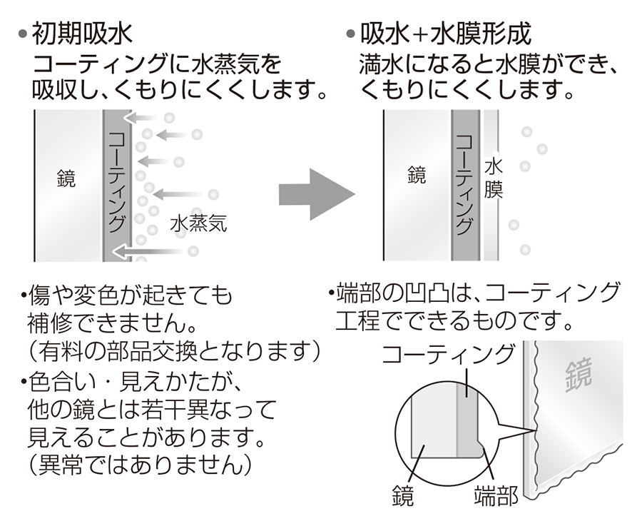 エコミラーのお手入れ | お手入れ・点検 | お客様サポート | TOTO株式会社