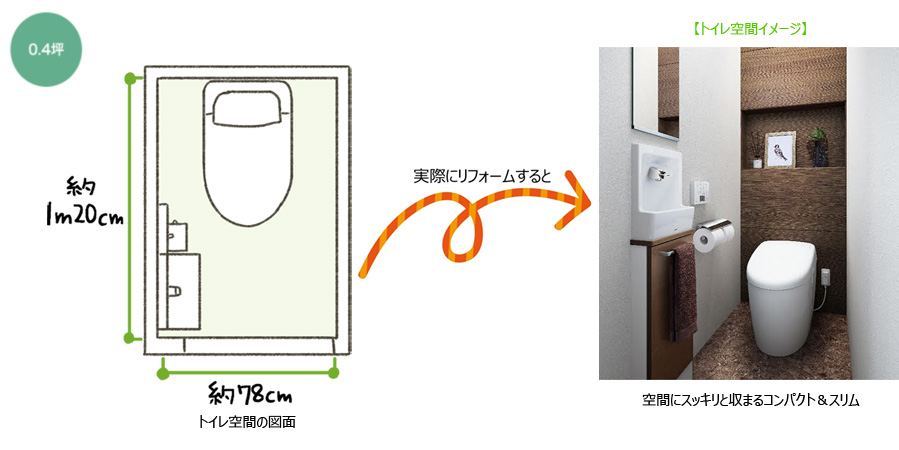 トイレのサイズを知ろう | リモデルライブラリー | リフォーム | TOTO
