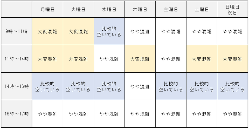 toto「購入待ち中」