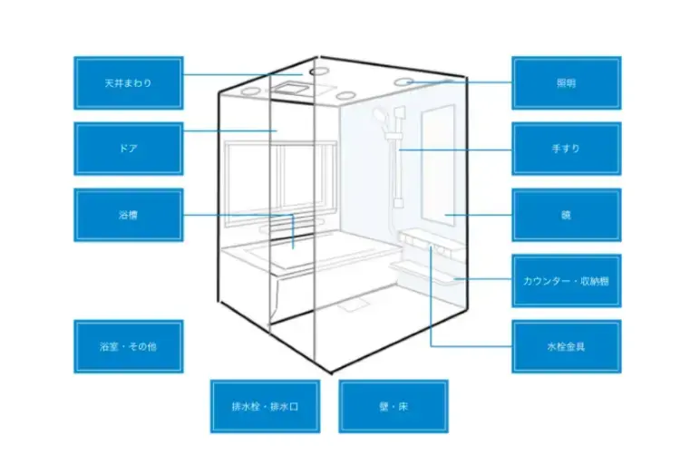 【パーツ別】お風呂掃除のコツ