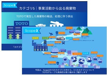 全グループ員対象の共同学習コンテンツ