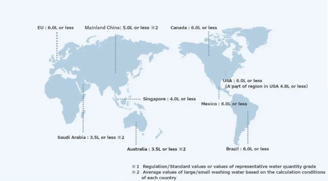 A world map showing examples of regulations and standards for flushing water volume in various countries. 