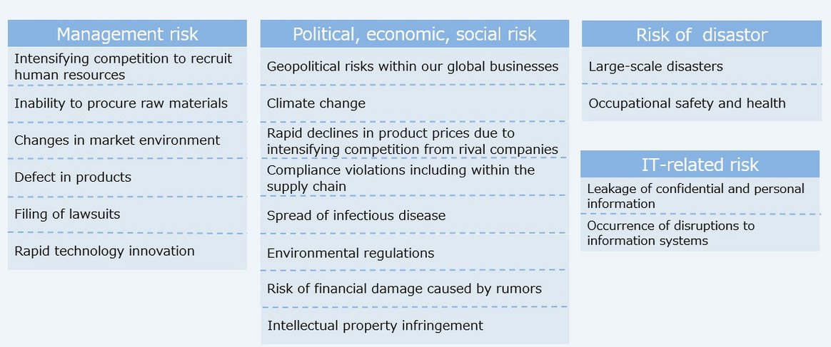 Major serious risk classification. 