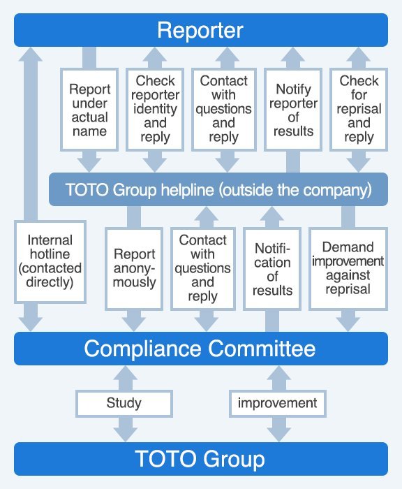 Overview of the Speak Up System. 