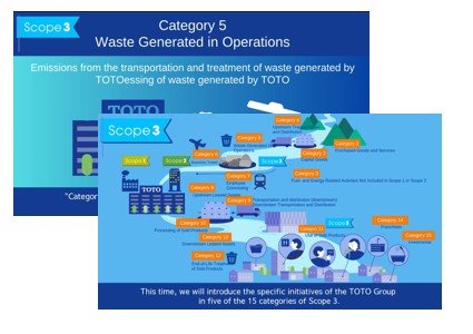 Collaborative learning content for all group members