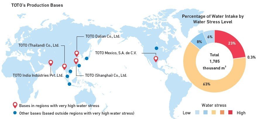 A diagram showing the relationship between TOTO's production sites and water stress.
