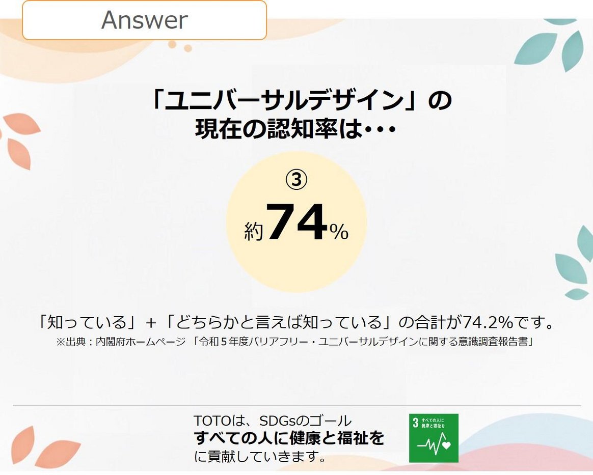 「ユニバーサルデザイン」の現在の認知度は…
