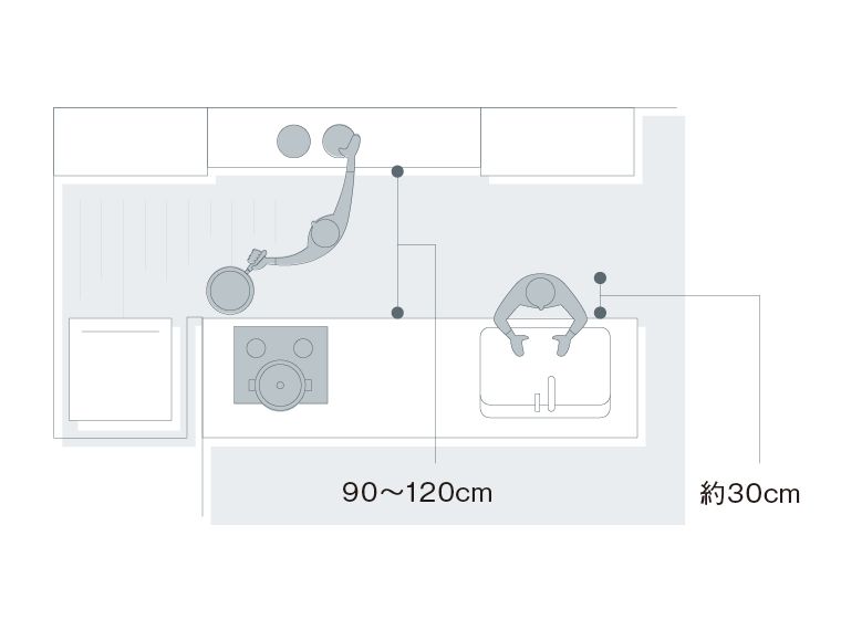 ザ・クラッソのプランニングのポイント | キッチン (台所・システム