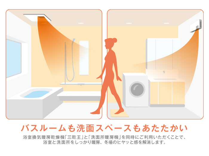 浴室換気暖房乾燥機「三乾王」 | 浴室 | 商品情報 | TOTO株式会社